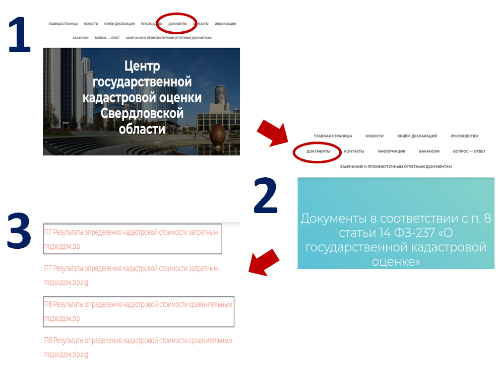 Центр кадастровой оценки сайт