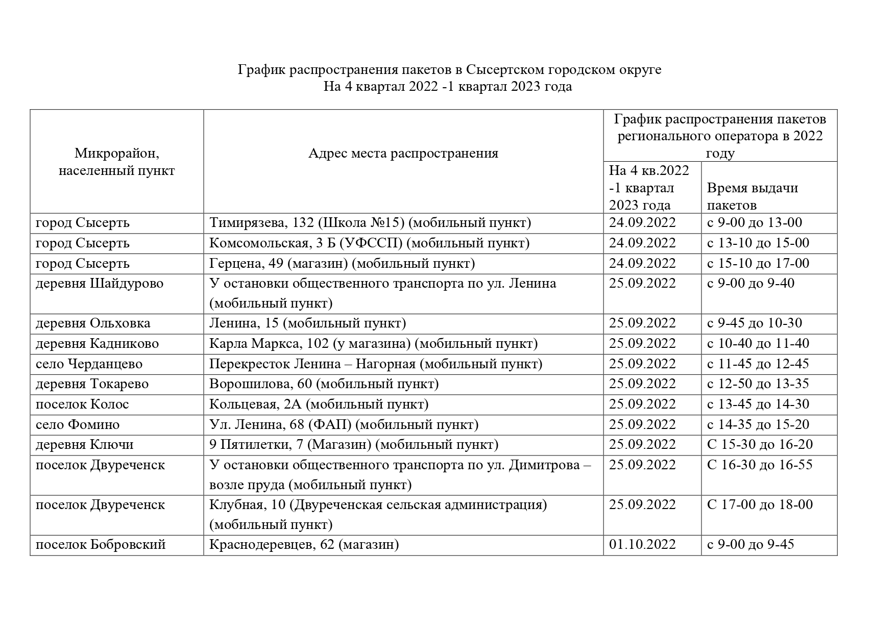 График распространения пакетов в Сысертском городском округе На 4 квартал  2022 -1 квартал 2023 года- Администрация СГО