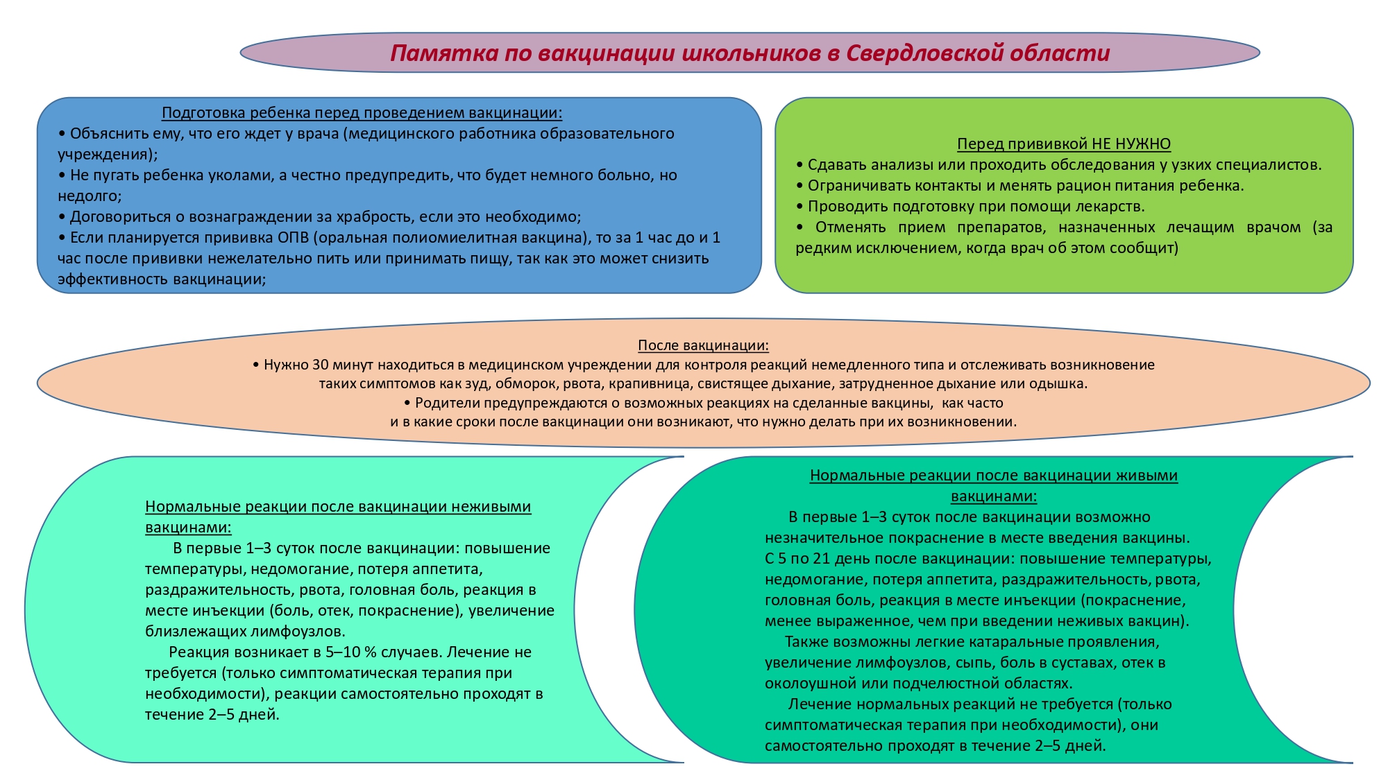 Памятка по вакцинации школьников в Свердловской области- Администрация СГО