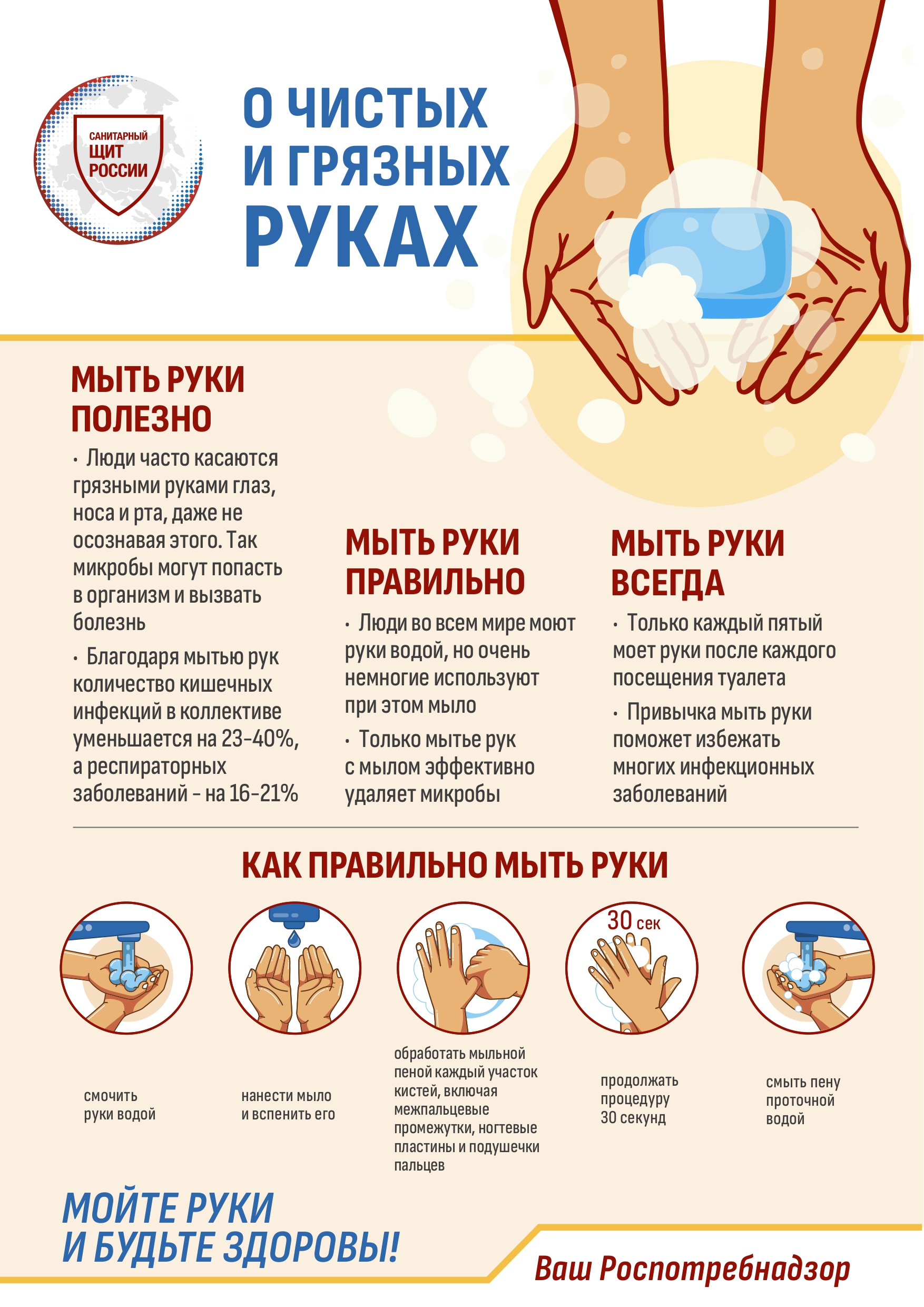 Регламентирование и аспекты целевого использования средств санитарной обработки