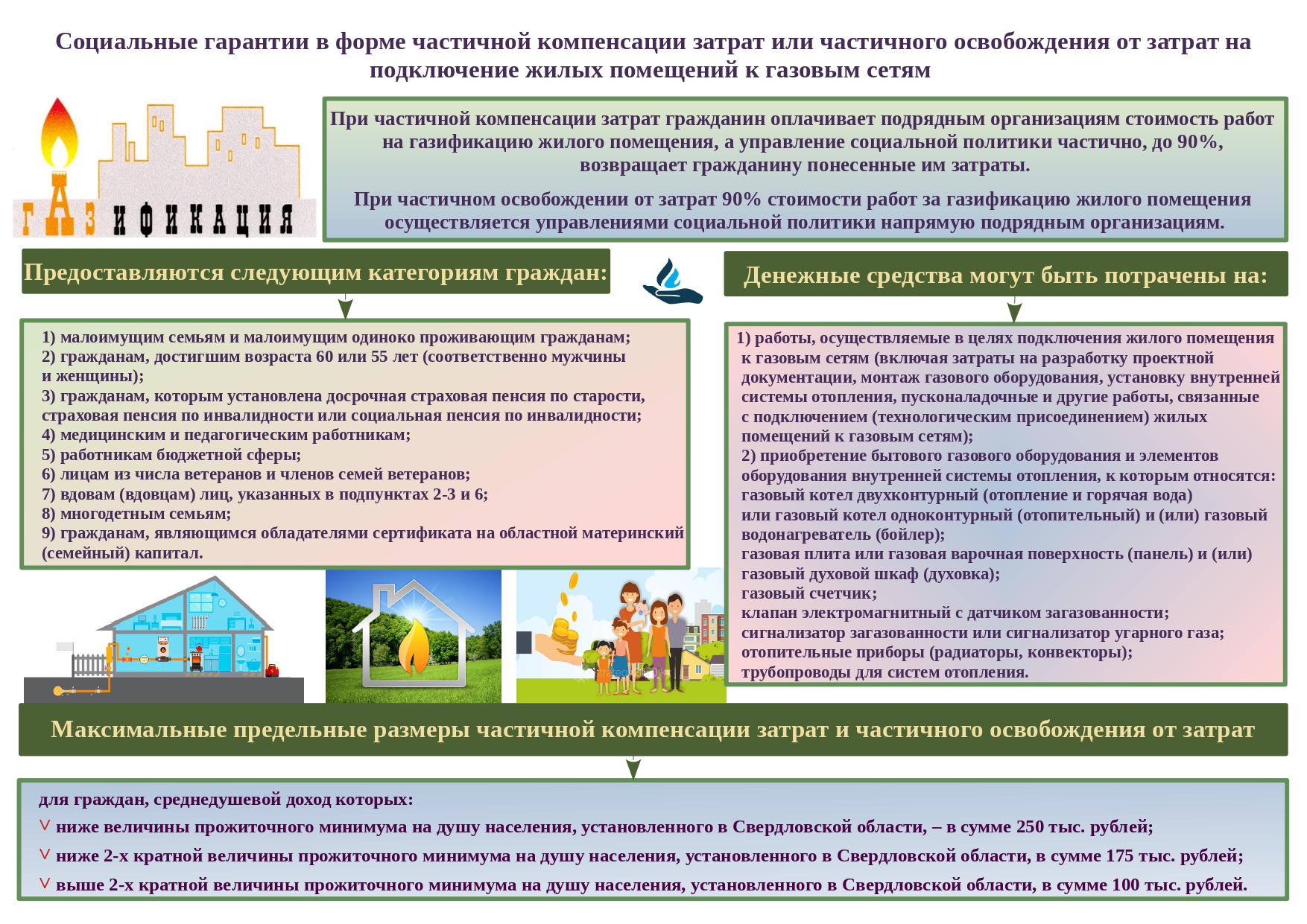 Социальные гарантии в форме частичной компенсации затрат или частичного  освобождения от затрат на подключение жилых помещений к газовым сетям-  Администрация СГО