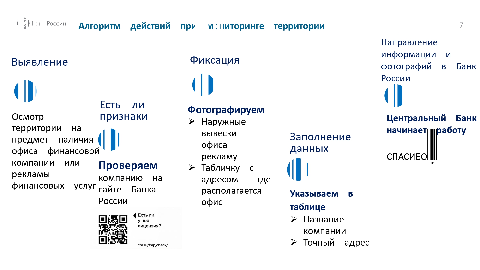 Сообщение