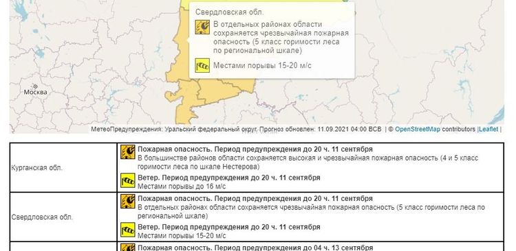 ЭКСТРЕННОЕ ПРЕДУПРЕЖДЕНИЕ №2160