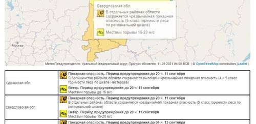 ЭКСТРЕННОЕ ПРЕДУПРЕЖДЕНИЕ №2160